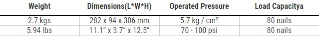 LHT-64 14 GA Concrete Nailer, Heavy Duty