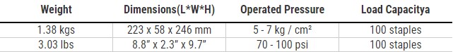 LU-9040LAD 18 GA Narrow Crown Stapler, Light Duty