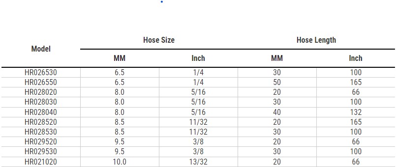 Hose Reels