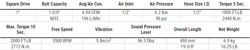 AW200D／AW200E／AW200F 1” Air Impact Tool