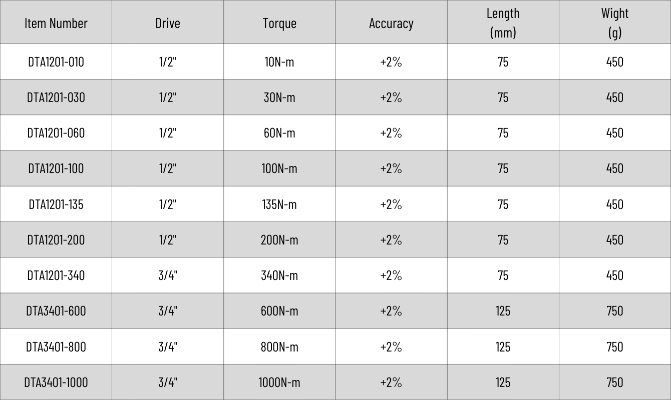 Digital Torque Adaptor