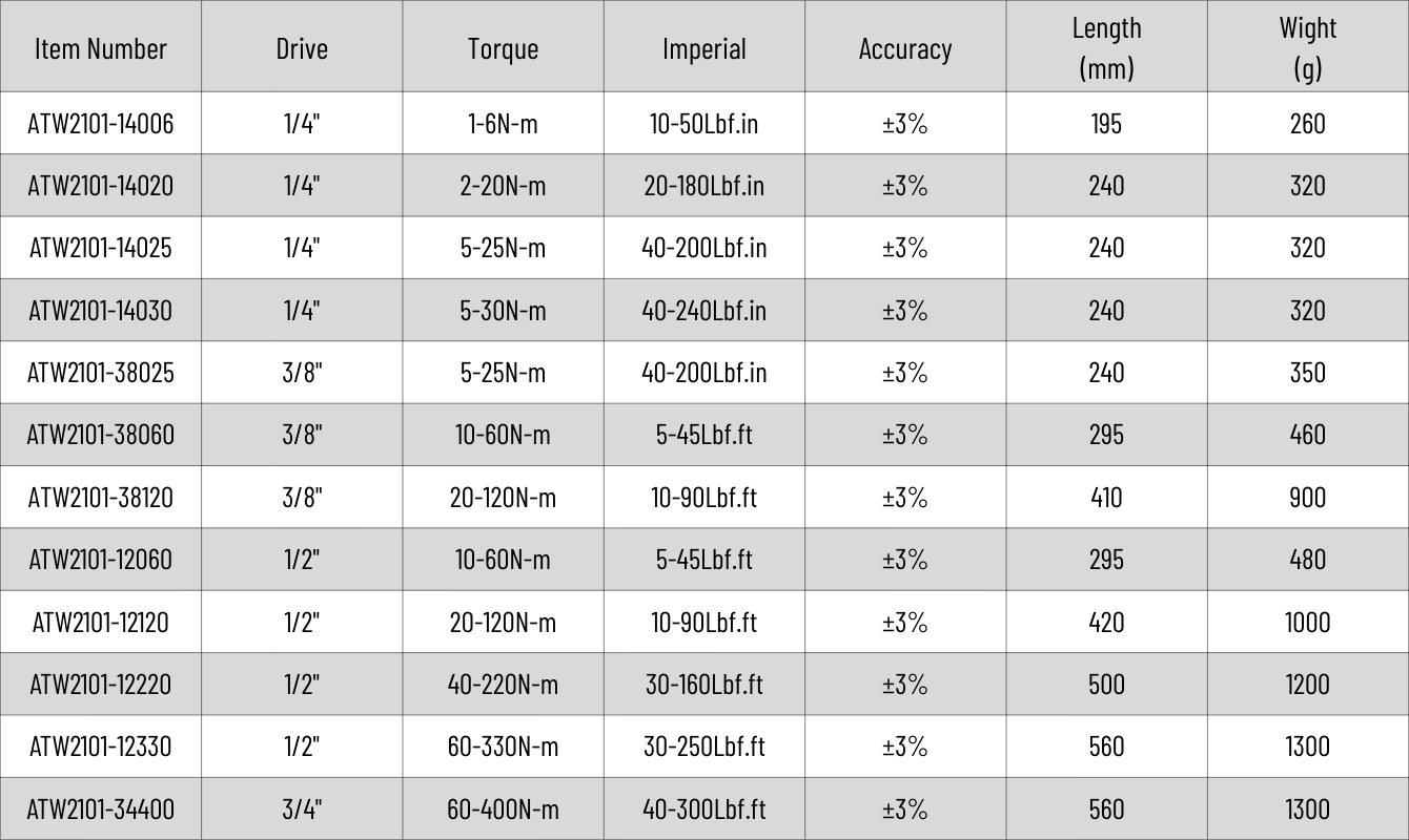 1/4＂~3/4＂Industry Torque Wrench