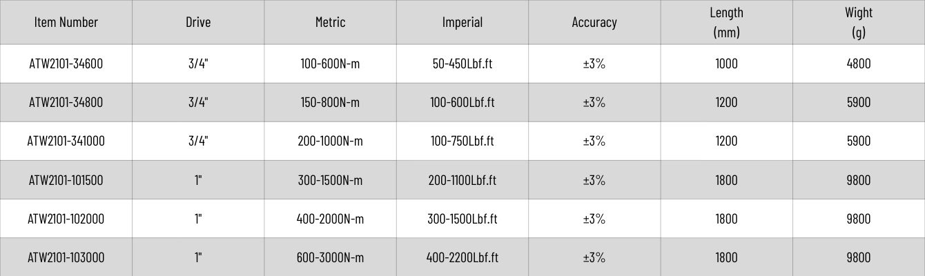 3/4＂~1＂Industry Torque Wrench