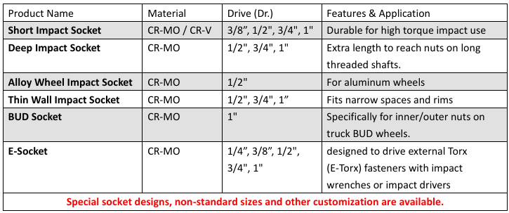 Impact Sockets (CR-MO)