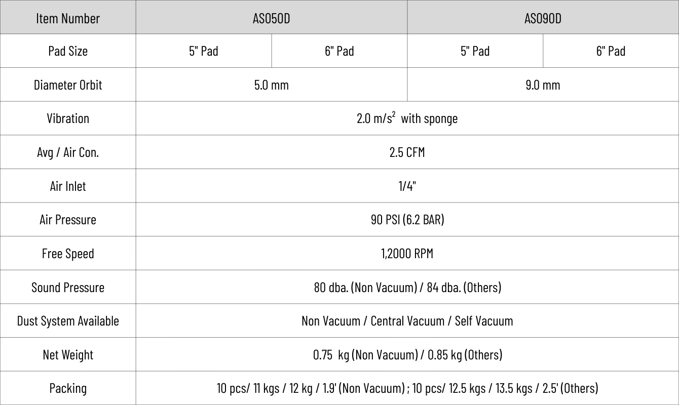 AS090D Composite Air Orbital Sander